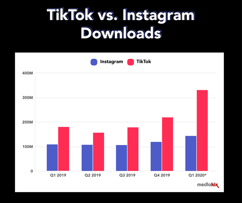 tiktok vs instagram infographic