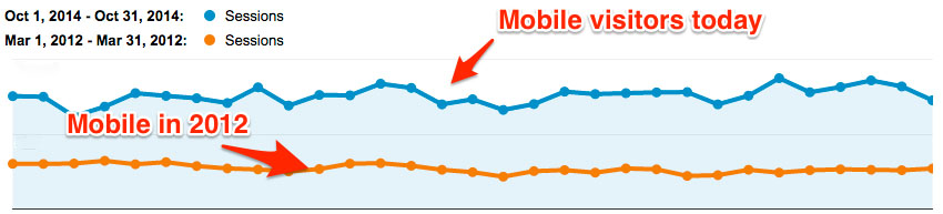 Growth-in-Mobile-Traffic