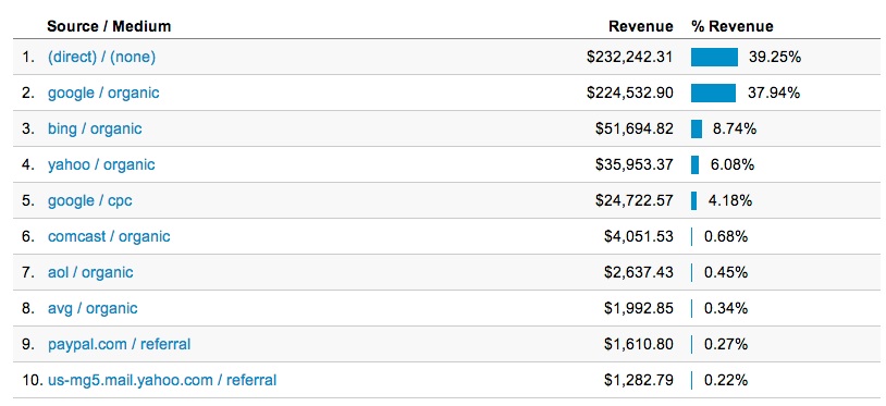Revenue-by-Source