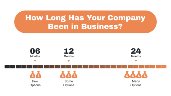 How Long Has Your Company Been in Business?