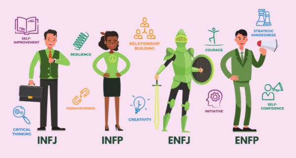 myers briggs test - eCommerceFuel