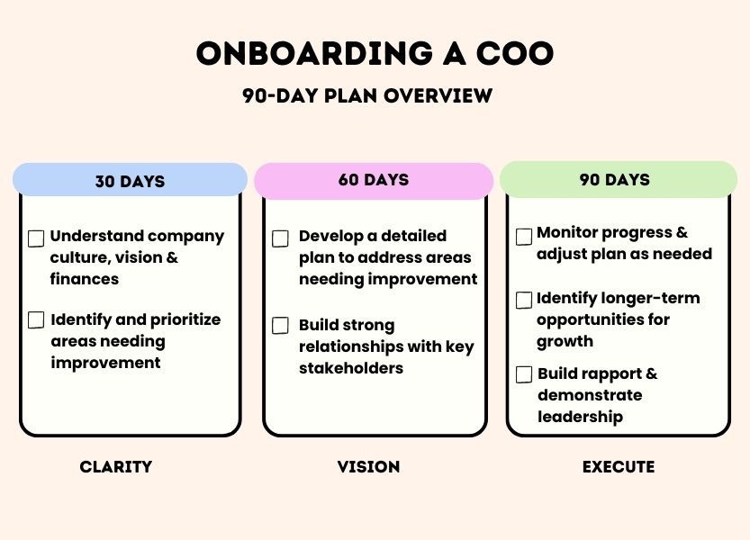 Onboarding a COO- 90-Day Plan Overview